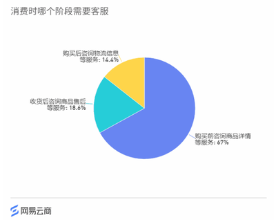 3个洞察，5个案例 零售行业如何通过商品信息咨询服务重塑消费体验