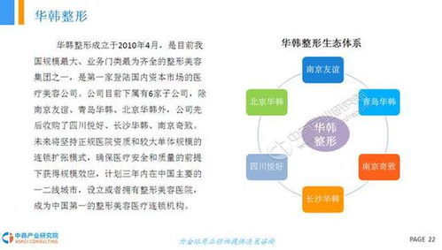 2018年中国医疗美容行业市场前景研究报告发布，美业迎来重磅新蓝图